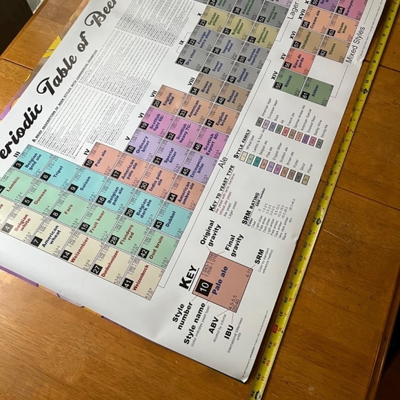 Periodic Table of Beer Large Poster College Collection Wall Decor, Size 24x36 - Picture 2 of 10